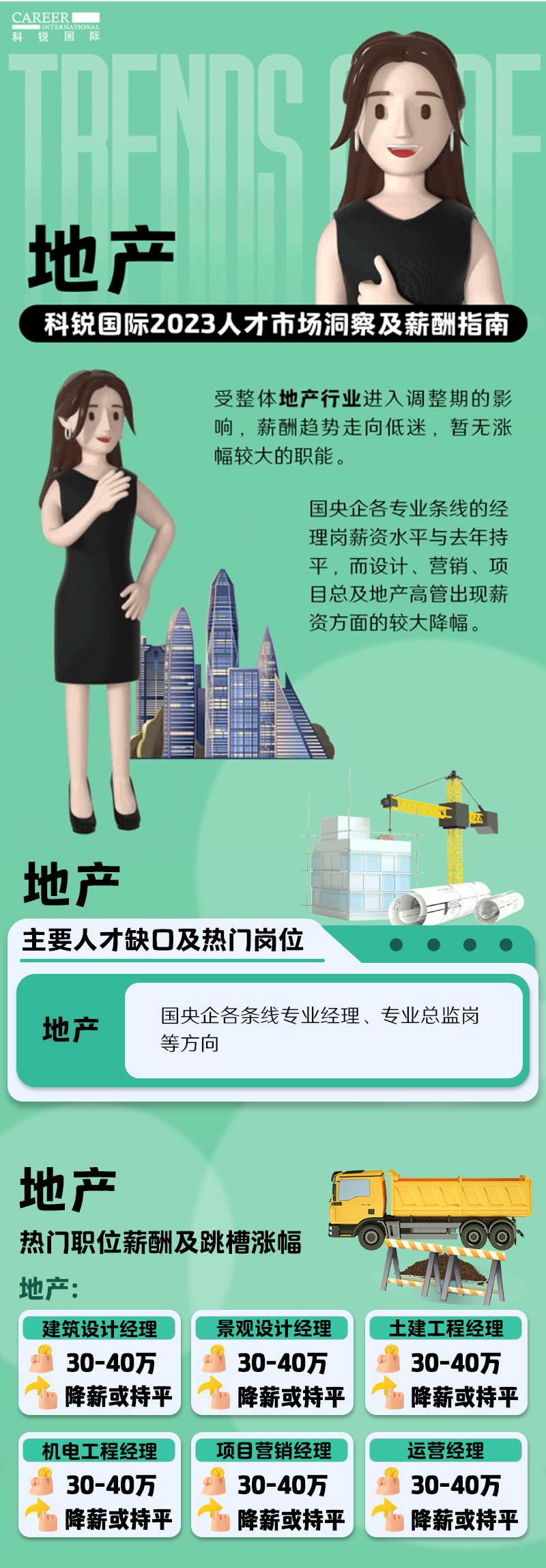 知名猎头公司万象城AWC国际的薪酬报告——《2023人才市场洞察及薪酬指南-地产篇》