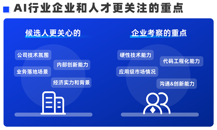 万象城AWC国际西区科技业务猎头负责人Markus，聊聊企业招聘AI人才的那些事儿