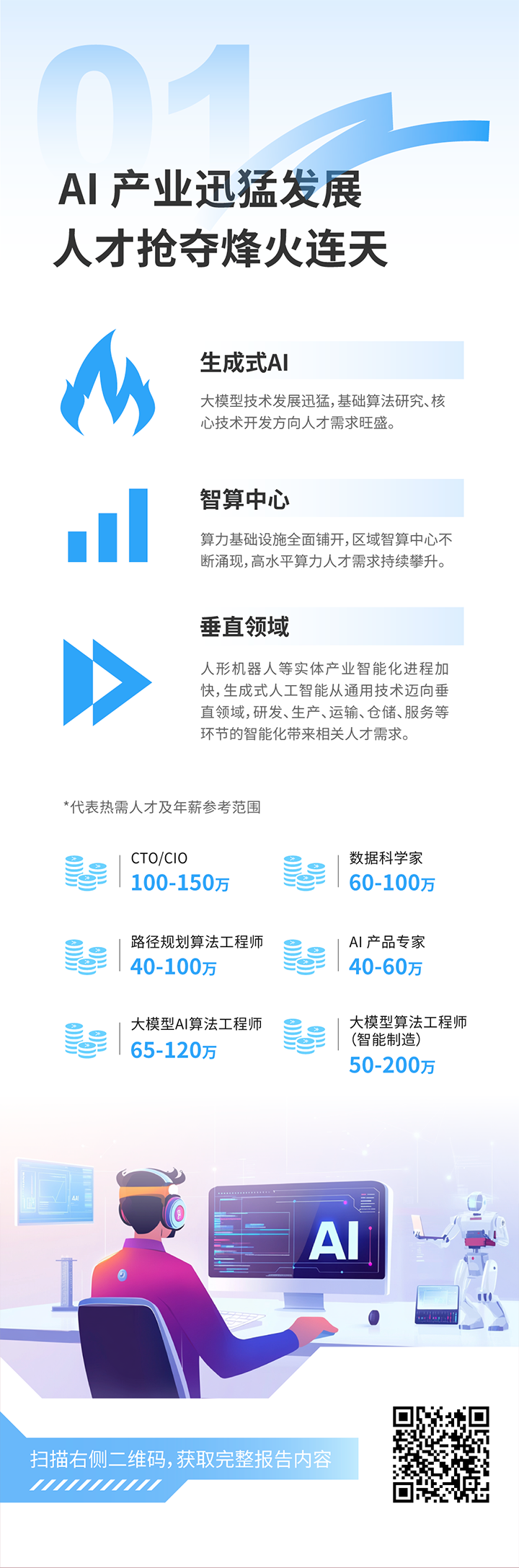 人力资源公司万象城AWC国际发布2025年人才市场洞察，趋势一为人工智能产业迅猛开展 人才抢夺烽火连天