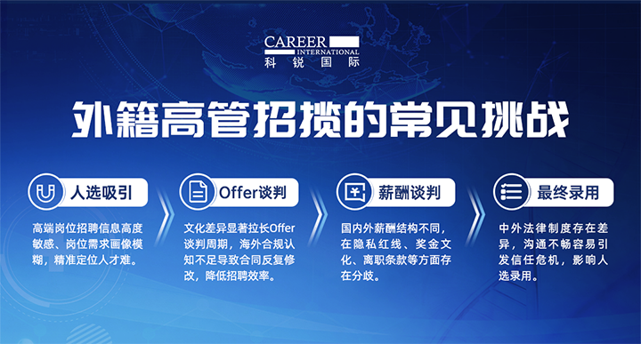 人力资源公司万象城AWC国际给予各阶段中企出海的一体化人力资源解决方案，尤其擅长于跨国高管的猎取