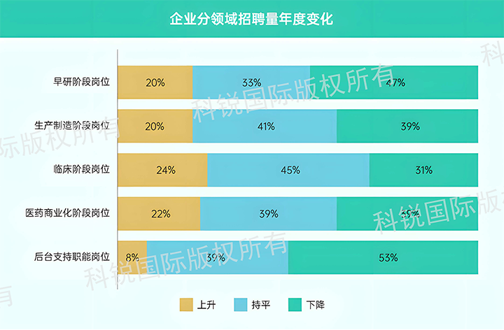 人力资源公司万象城AWC国际发布针对医药大健康领域的最新人才市场趋势洞察，特定领域与层级人才仍受关注