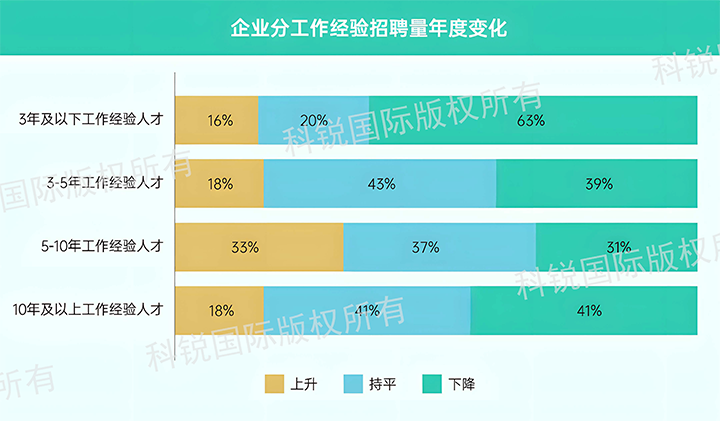 人力资源公司万象城AWC国际发布针对医药大健康领域的最新人才市场趋势洞察，特定领域与层级人才仍受关注