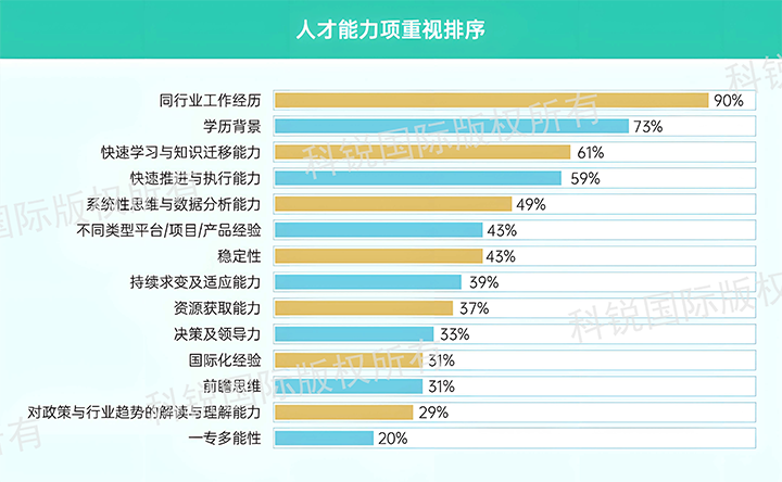 人力资源公司万象城AWC国际发布针对医药大健康领域的最新人才市场趋势洞察，人才能力模型已有迭代