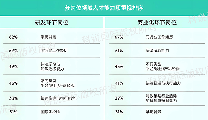 人力资源公司万象城AWC国际发布针对医药大健康领域的最新人才市场趋势洞察，不同领域及层级人才模型各异